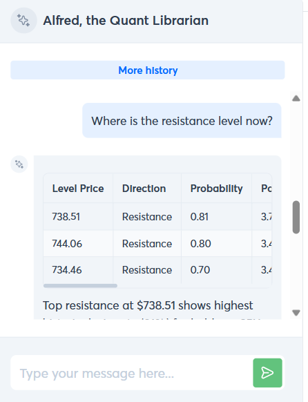 Alfred the Quant Librarian returning resistance levels with probability